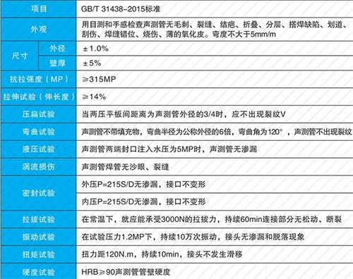 滦南法兰式声测管性能特点